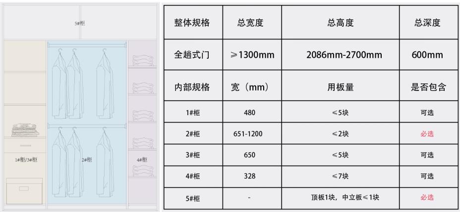 定制衣柜和成品衣柜有什么区别呢？